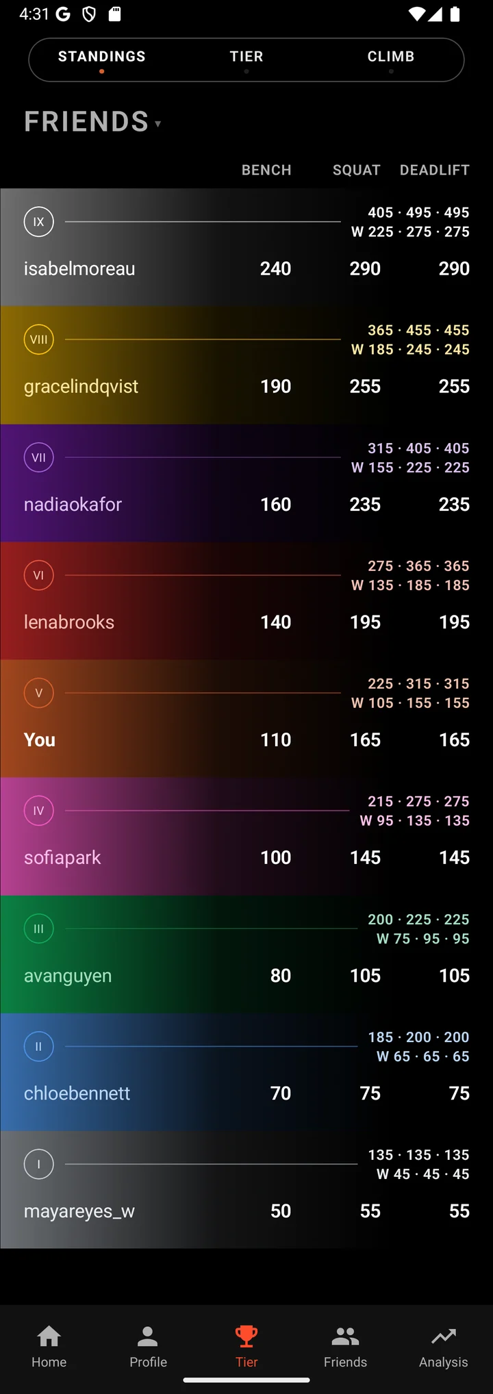 Tier's Standings screen: nine tier bands from IX to I, each with a lifter's bench, squat and deadlift.